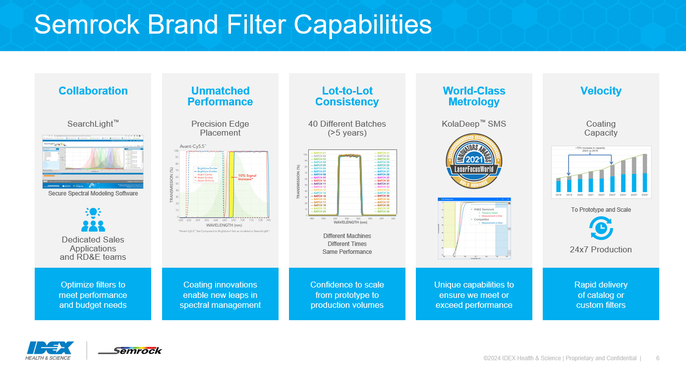 Semrock Brand Filter Capabilities