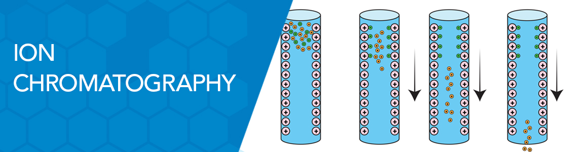 Ion Chromatography
