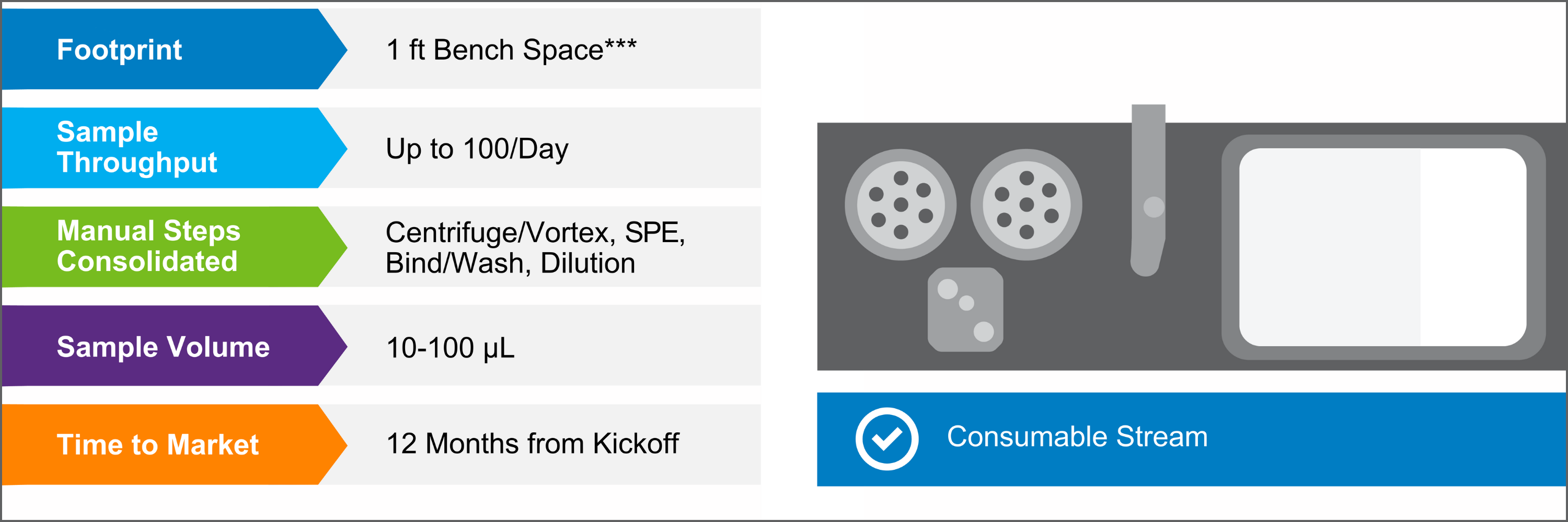 automated mass spec sample prep workflow example specifications