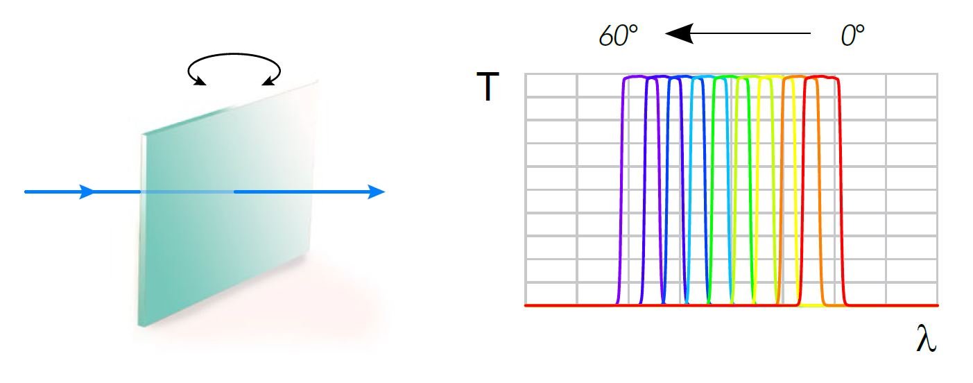 bandpass filters, wide tunability