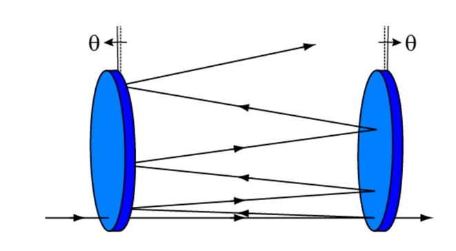 combining 2 filters diagram