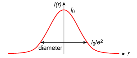 graph 2