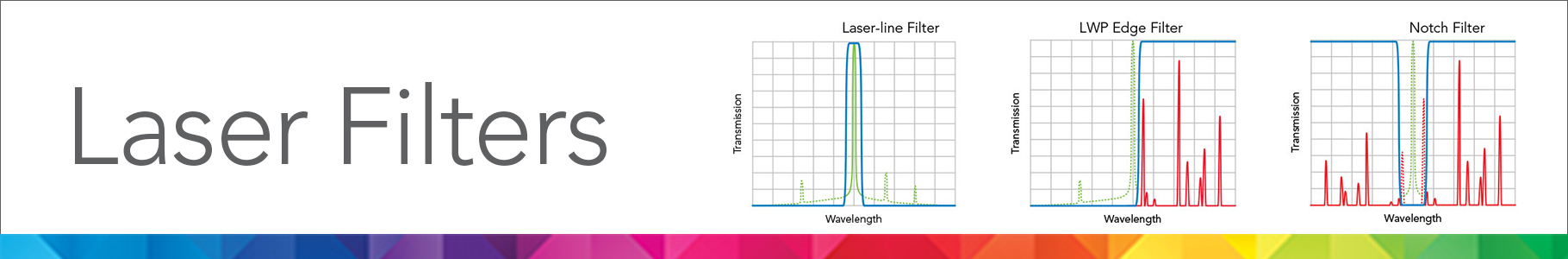 Laser Filters - with 3 transmission graphs to show types of related filters