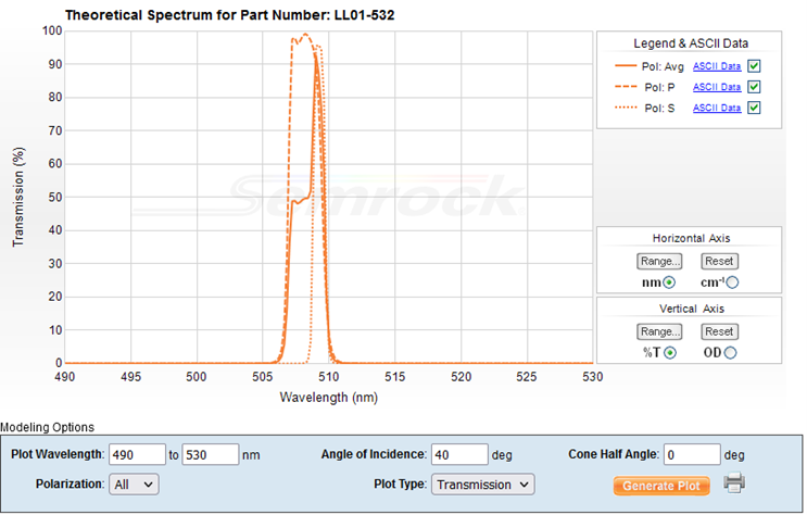 MyLight theoretical spectrum for LL01-532
